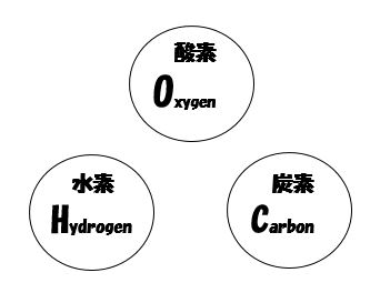 f:id:monoshirin:20151012205613j:plain f:id:monoshirin:20151012205613j:plain