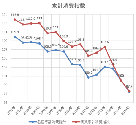 元一流外交官「安倍政権は反知性主義。実証性、客観性を軽視、もしくは無視して自らが欲するように世界を理解している」 	 [451991854]->画像>37枚 