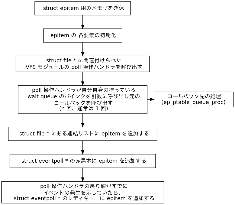 f:id:moriyoshi:20090520042602p:image f:id:moriyoshi:20090520042602p:image