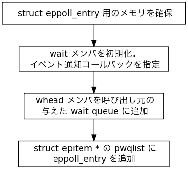 f:id:moriyoshi:20090520042603p:image f:id:moriyoshi:20090520042603p:image