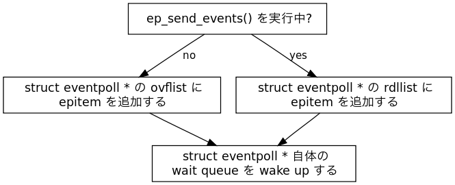 f:id:moriyoshi:20090520042604p:image f:id:moriyoshi:20090520042604p:image