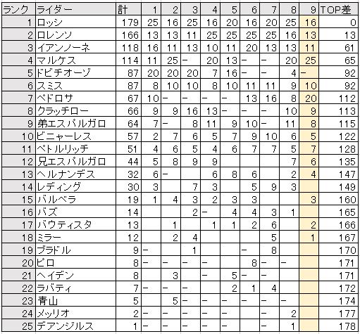 f:id:motagp:20150713075007j:plain f:id:motagp:20150713075007j:plain