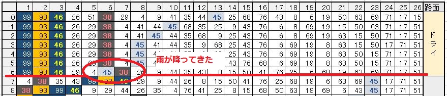 f:id:motagp:20150915230955j:plain f:id:motagp:20150915230955j:plain