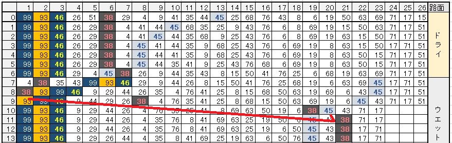 f:id:motagp:20150915235547j:plain f:id:motagp:20150915235547j:plain