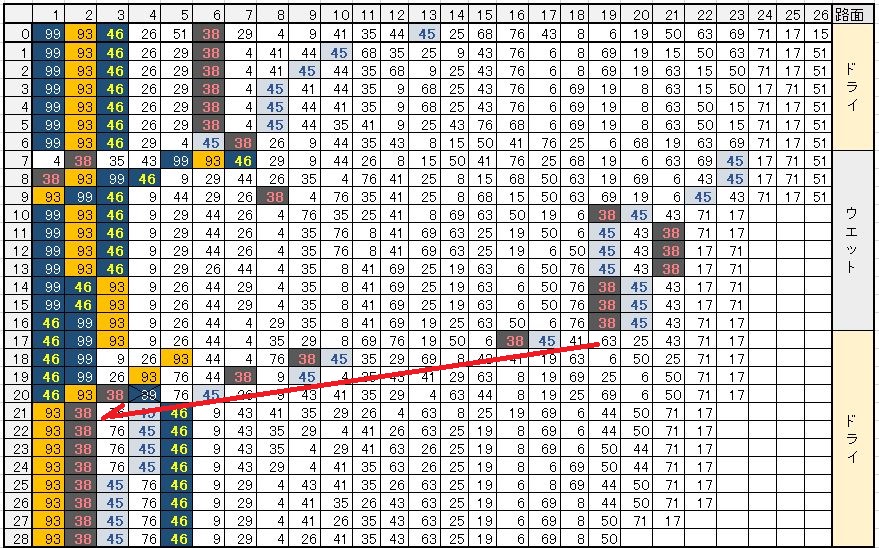 f:id:motagp:20150916001156j:plain f:id:motagp:20150916001156j:plain