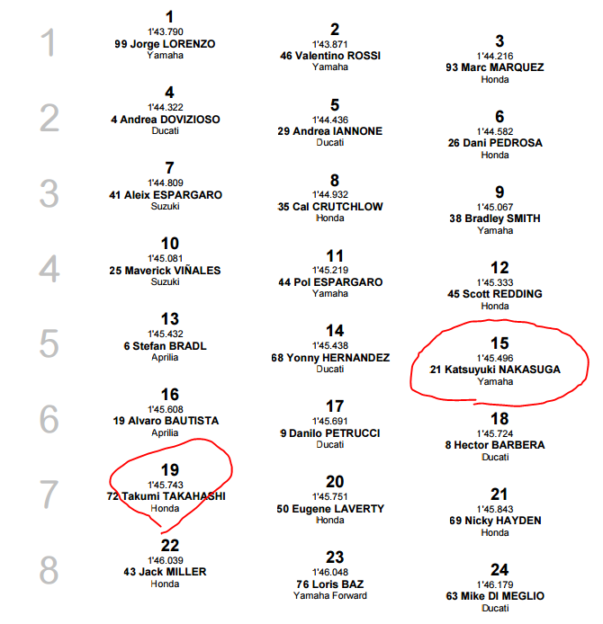 f:id:motagp:20151010183149p:plain f:id:motagp:20151010183149p:plain