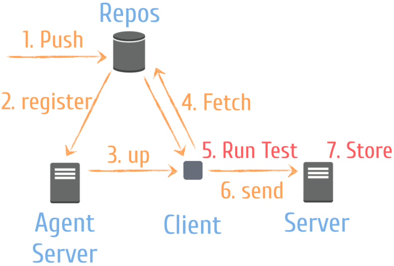 f:id:moznion:20140502180827p:plain f:id:moznion:20140502180827p:plain