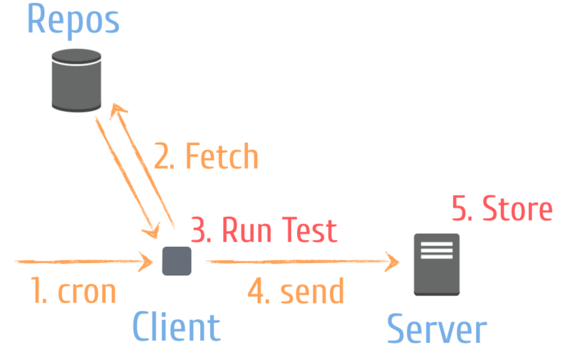 f:id:moznion:20140503134026p:plain f:id:moznion:20140503134026p:plain