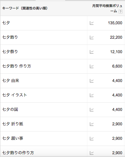 f:id:msnjnp:20150708104835p:plain f:id:msnjnp:20150708104835p:plain