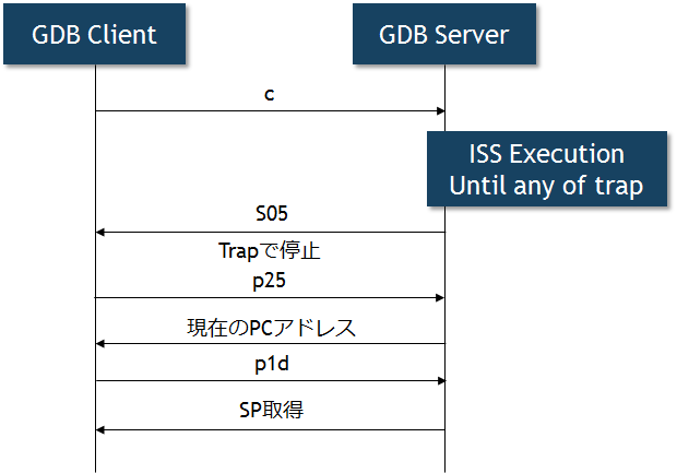 f:id:msyksphinz:20160123023242p:plain f:id:msyksphinz:20160123023242p:plain