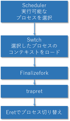 f:id:msyksphinz:20160209020231p:plain f:id:msyksphinz:20160209020231p:plain
