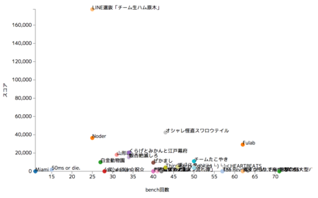 f:id:muddydixon:20131213025939p:plain f:id:muddydixon:20131213025939p:plain