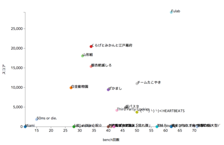 f:id:muddydixon:20131213025947p:plain f:id:muddydixon:20131213025947p:plain