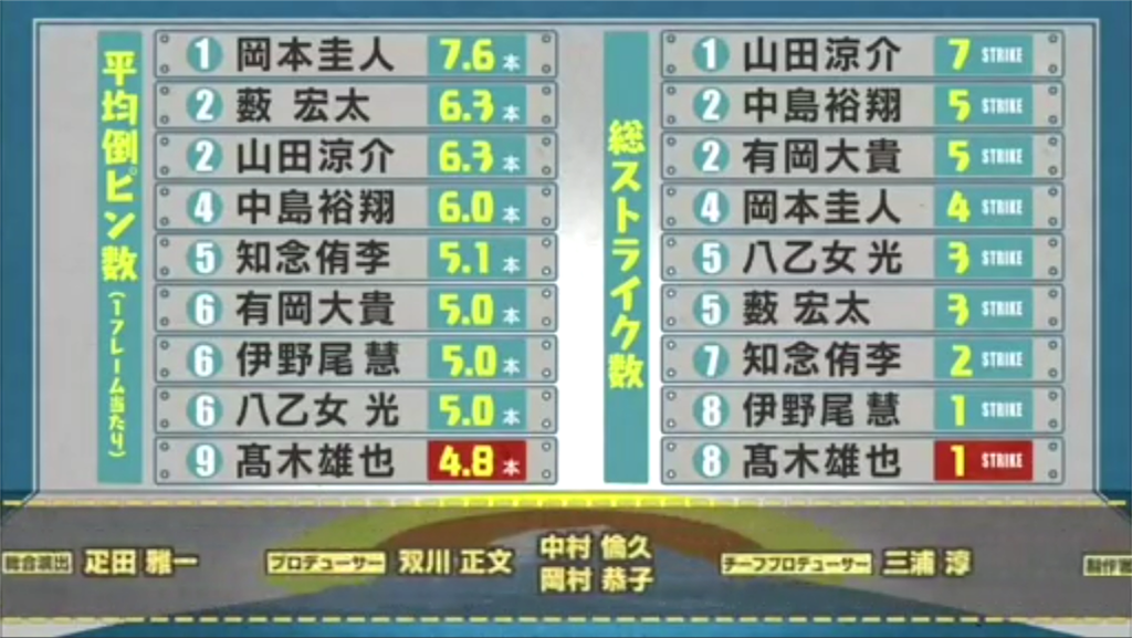 f:id:mugeeko:20151214163059p:image f:id:mugeeko:20151214163059p:image
