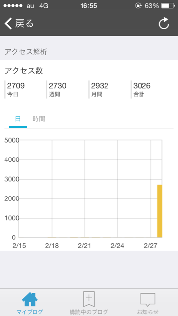 f:id:muhhiminminmin:20150228165618j:plain f:id:muhhiminminmin:20150228165618j:plain