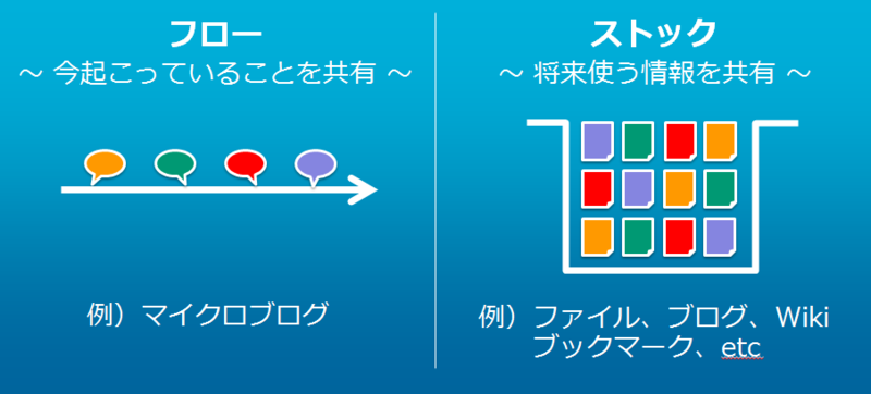 f:id:munesora:20130604223706p:plain