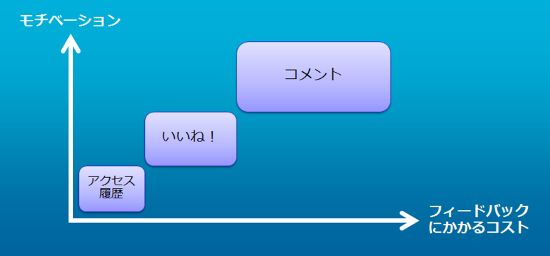 f:id:munesora:20130604223707p:plain