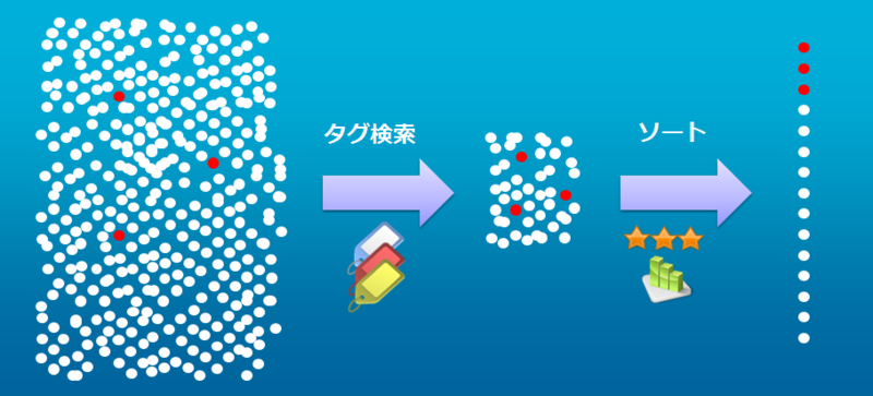 f:id:munesora:20130604223708p:plain