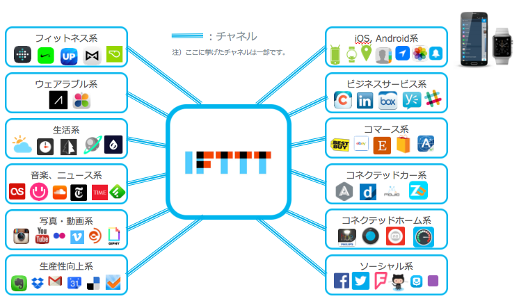 f:id:munesora:20150509161014p:plain