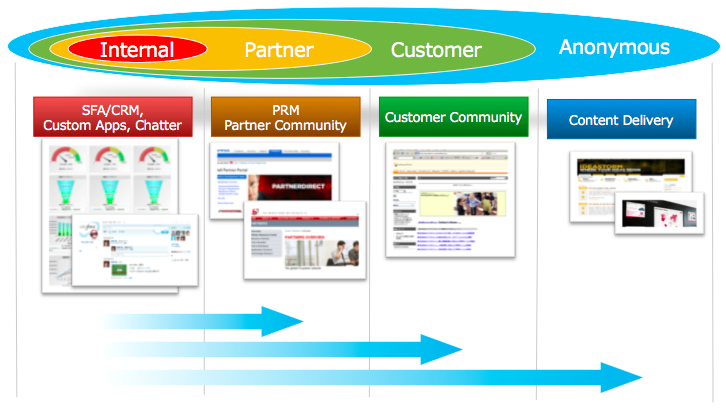 f:id:munesora:20150602201411p:plain
