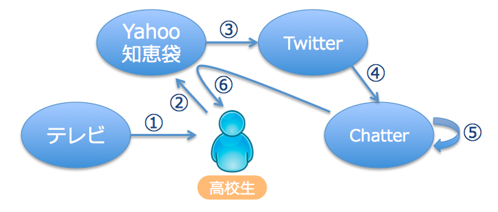 f:id:munesora:20150905071221p:plain