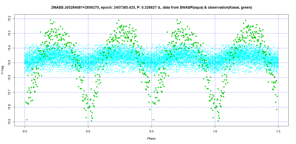 f:id:muttenz:20160102064402p:plain