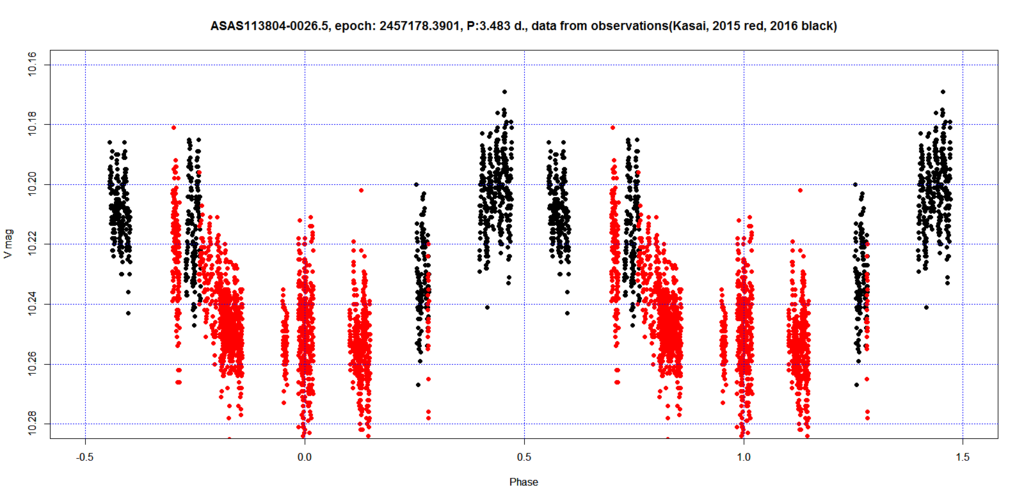 f:id:muttenz:20160323045247p:plain