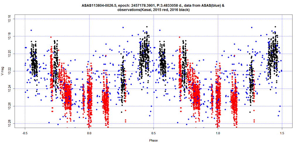 f:id:muttenz:20160323045340p:plain