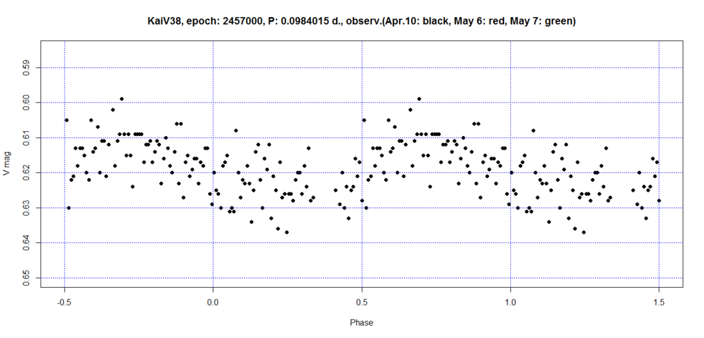 f:id:muttenz:20160508191343p:plain