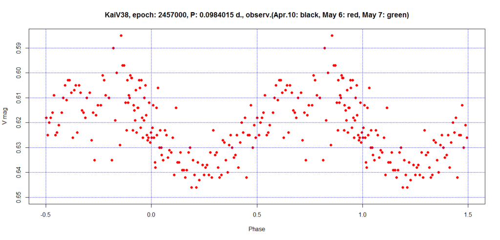 f:id:muttenz:20160508191412p:plain