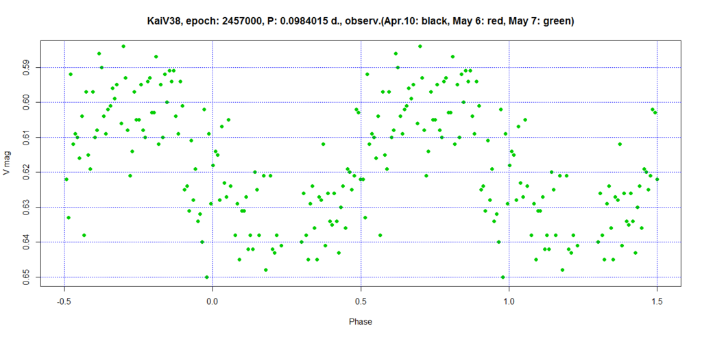 f:id:muttenz:20160508191446p:plain