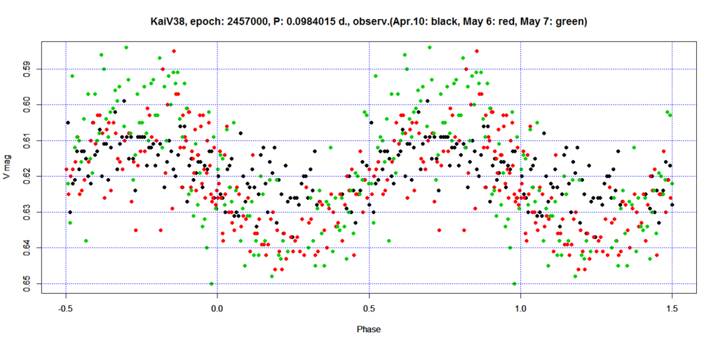 f:id:muttenz:20160508191519p:plain