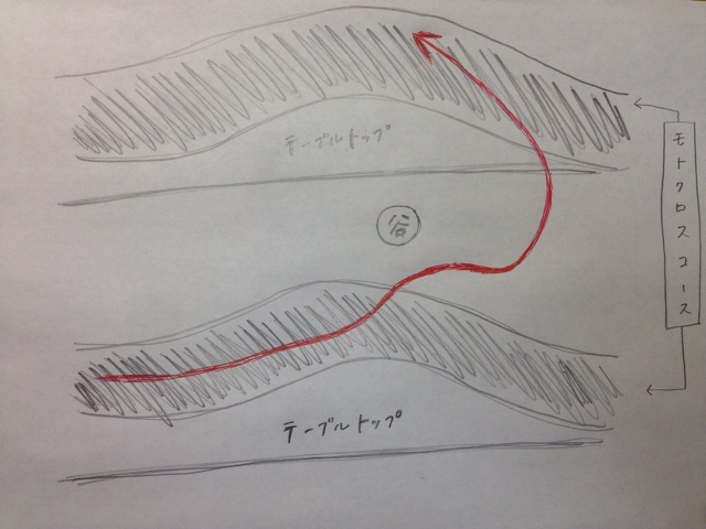 f:id:mx_sm:20150220215304j:plain f:id:mx_sm:20150220215304j:plain