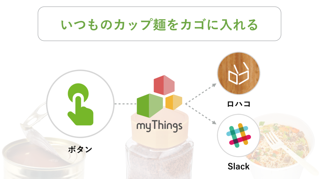 f:id:myThings:20160515173328p:plain f:id:myThings:20160515173328p:plain