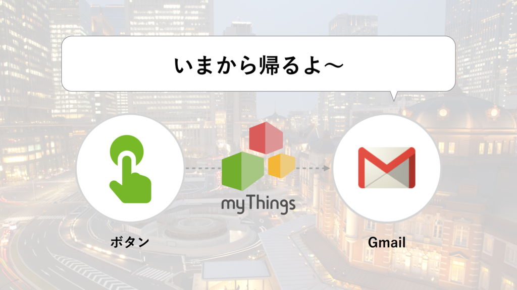 f:id:myThings:20160515174053p:plain f:id:myThings:20160515174053p:plain
