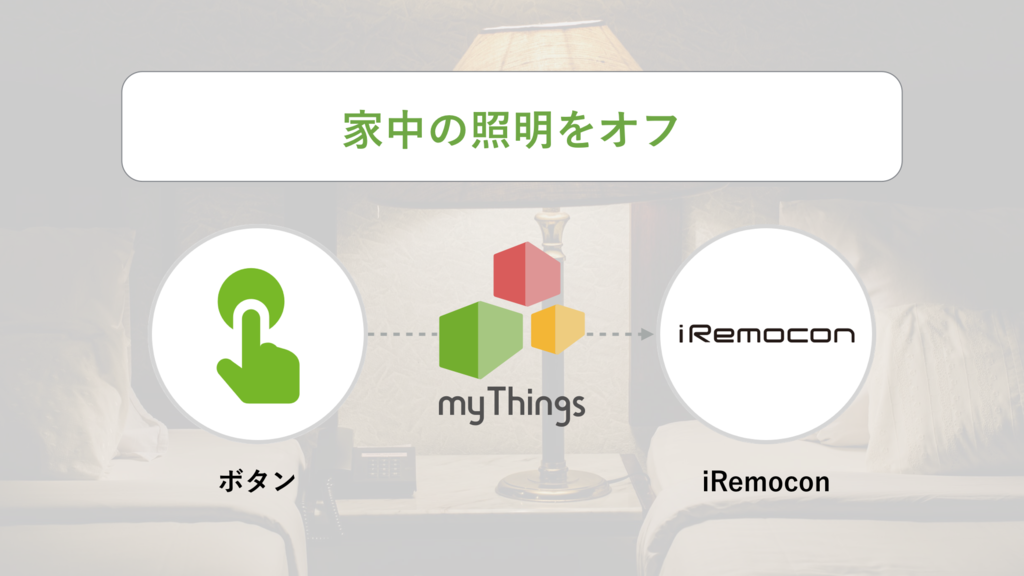 f:id:myThings:20160515175419p:plain f:id:myThings:20160515175419p:plain