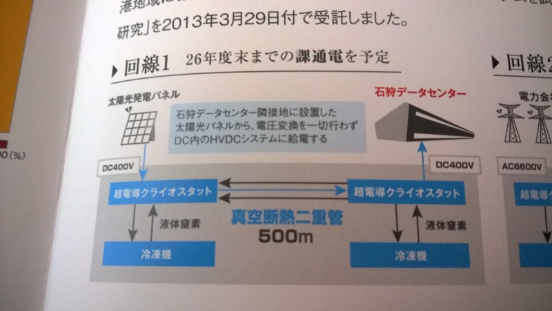 f:id:myfinder:20141201151636j:plain f:id:myfinder:20141201151636j:plain