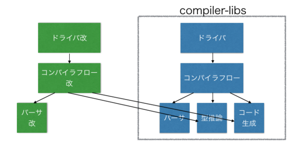 f:id:mzp:20140502232651p:plain f:id:mzp:20140502232651p:plain