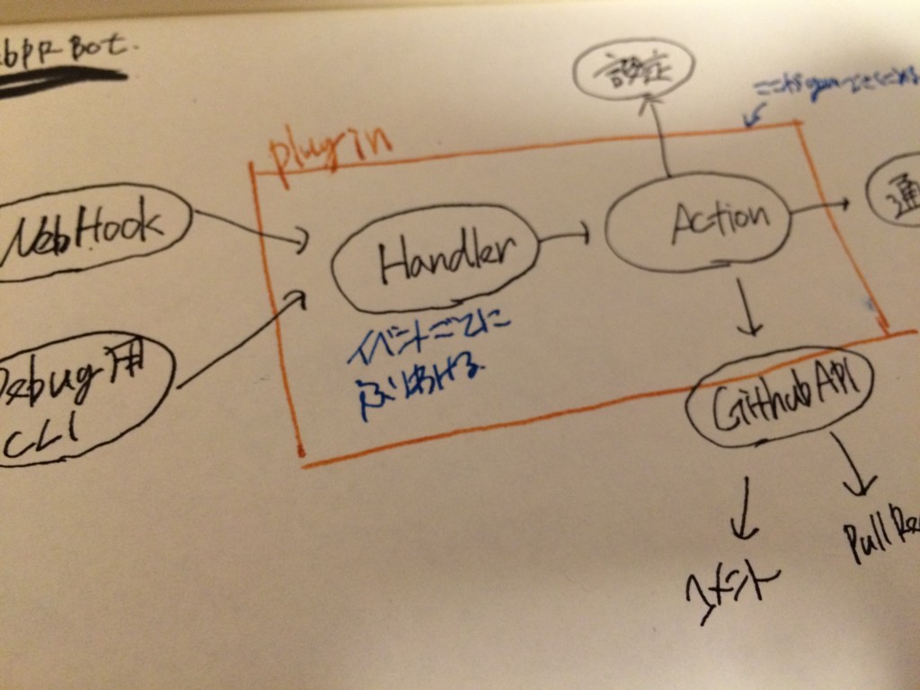 f:id:mzp:20150915222350j:plain f:id:mzp:20150915222350j:plain