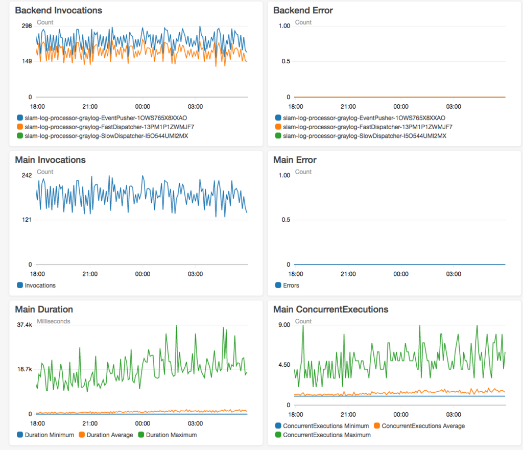 f:id:mztnex:20180502110345p:plain f:id:mztnex:20180502110345p:plain