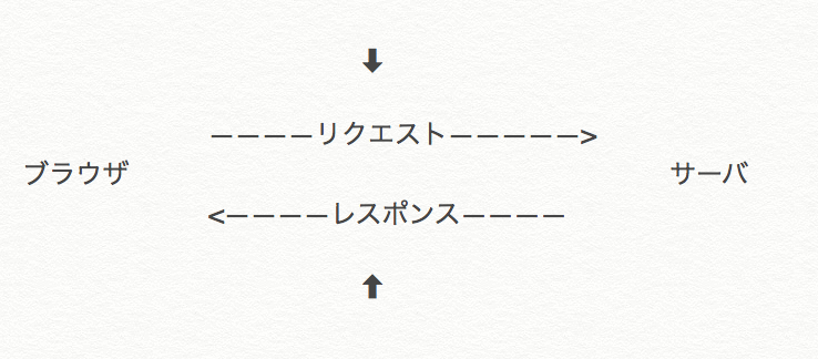 f:id:n-hiroki_zero:20160604091835p:plain f:id:n-hiroki_zero:20160604091835p:plain