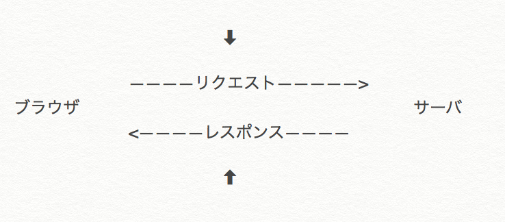 f:id:n-hiroki_zero:20160604091835p:plain