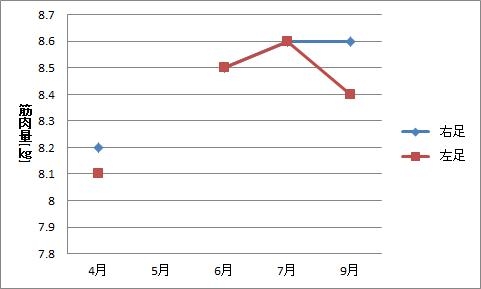 f:id:n0749086:20121007153249j:plain