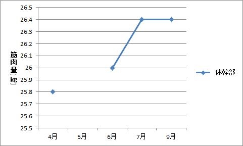 f:id:n0749086:20121007153255j:plain