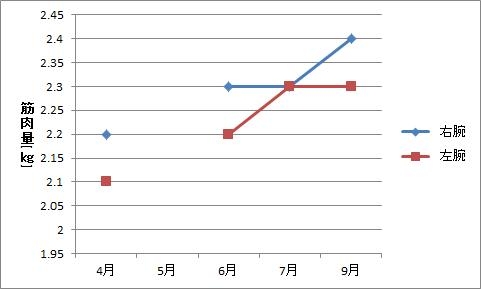 f:id:n0749086:20121007153257j:plain