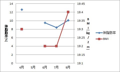 f:id:n0749086:20121007153303j:plain