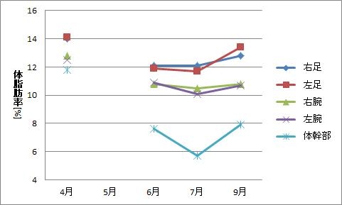 f:id:n0749086:20121007153901j:plain