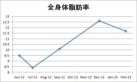 f:id:n0749086:20130219145340j:plain