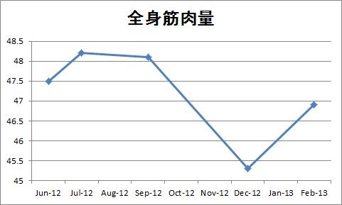 f:id:n0749086:20130219145341j:plain