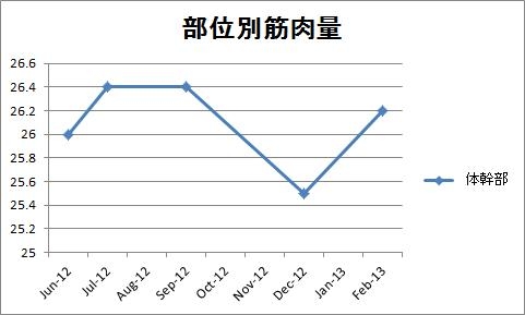 f:id:n0749086:20130219145343j:plain